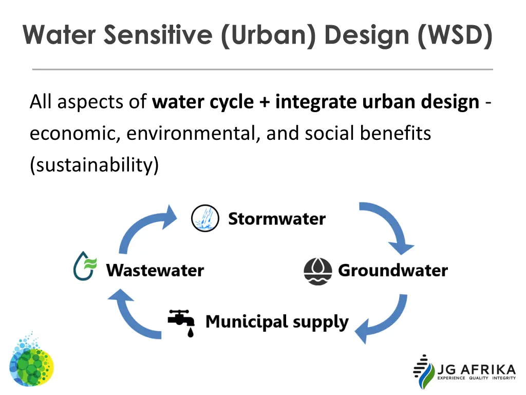 water sensitive urban design wsd