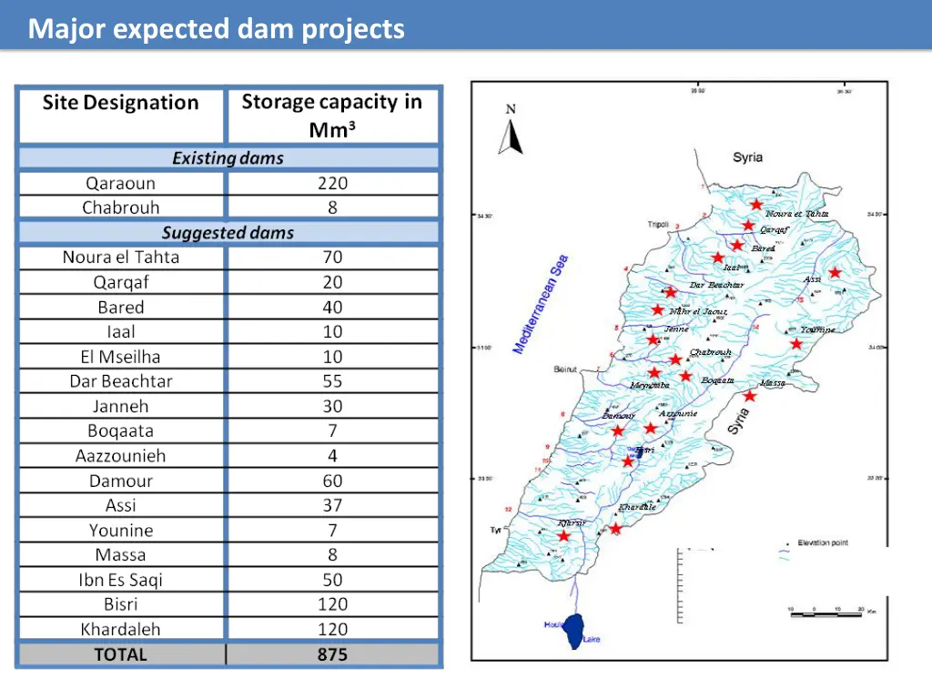 major expected dam projects