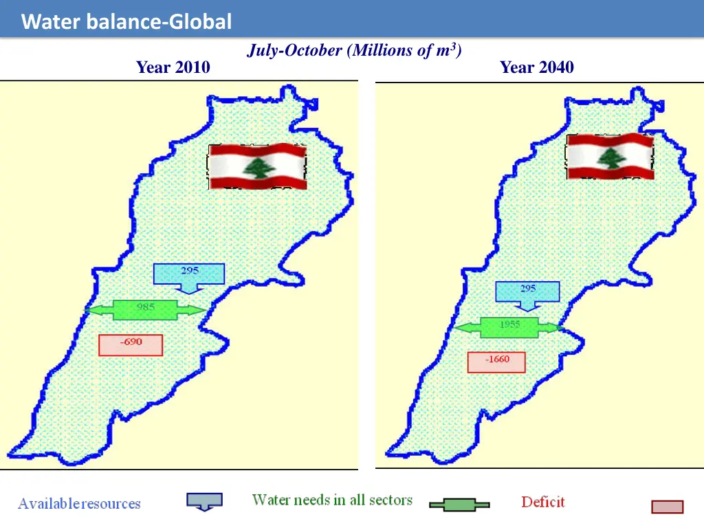 water balance global