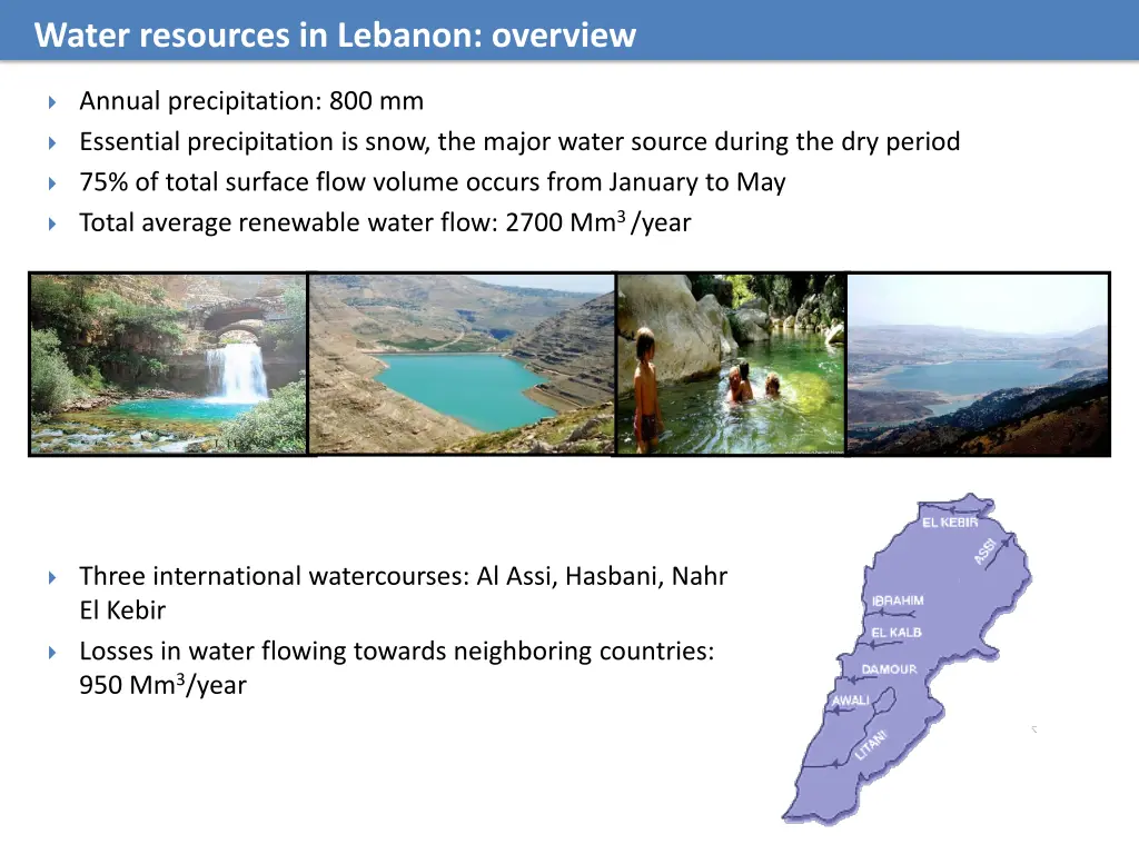 water resources in lebanon overview