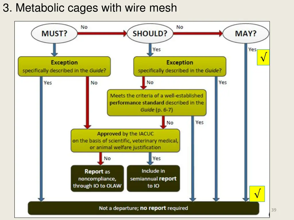 3 metabolic cages with wire mesh