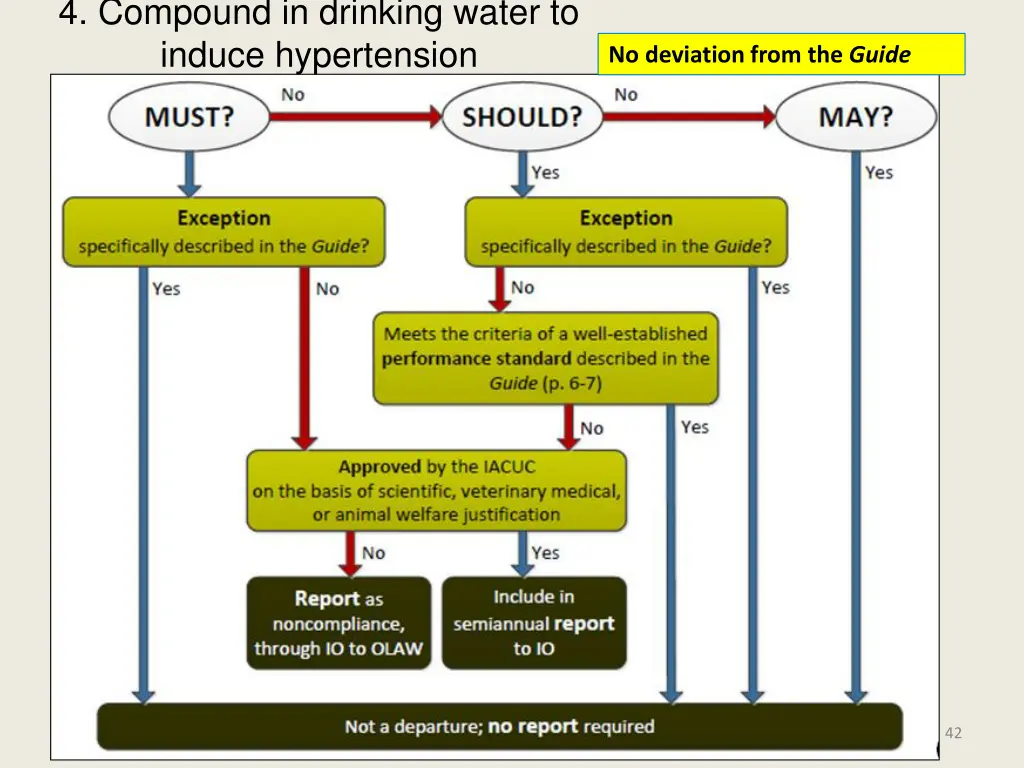 4 compound in drinking water to induce 1