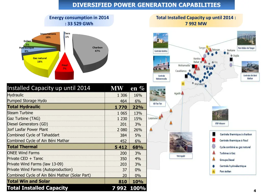 diversified power generation capabilities