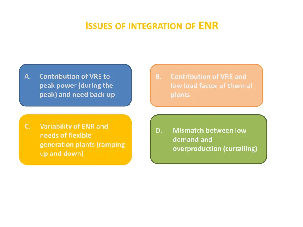 i ssues of integration of enr