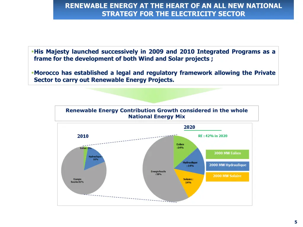 renewable energy at the heart