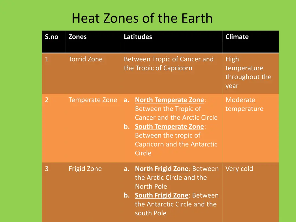 heat zones of the earth