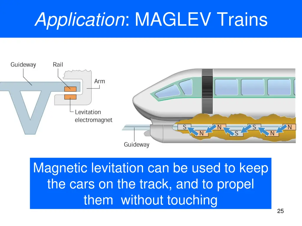 application maglev trains