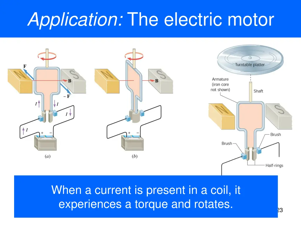 application the electric motor