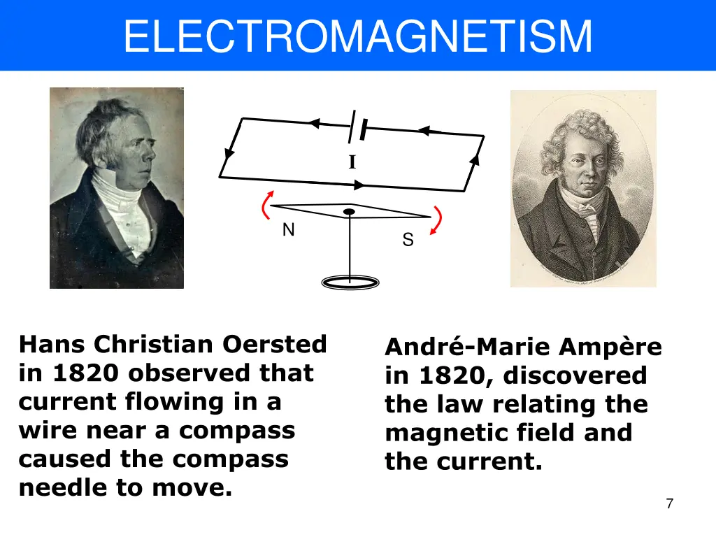 electromagnetism