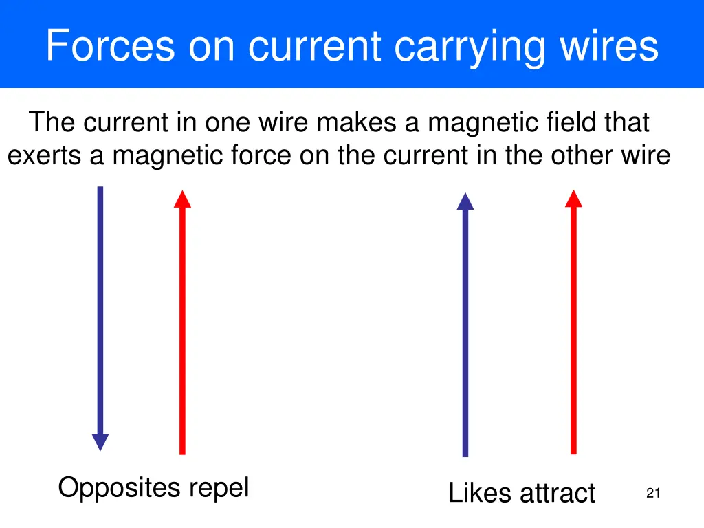 forces on current carrying wires