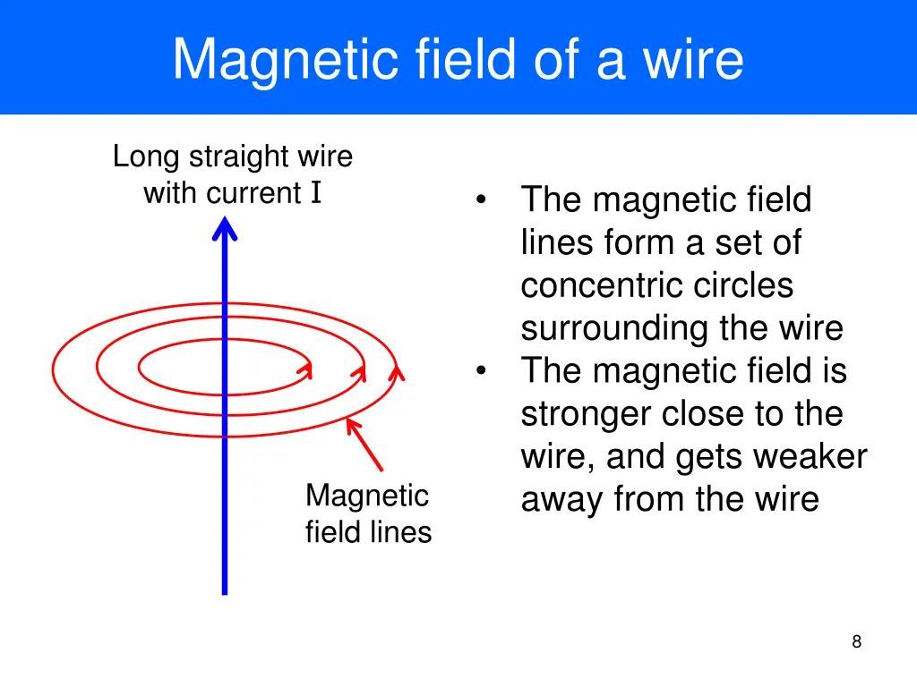 magnetic field of a wire