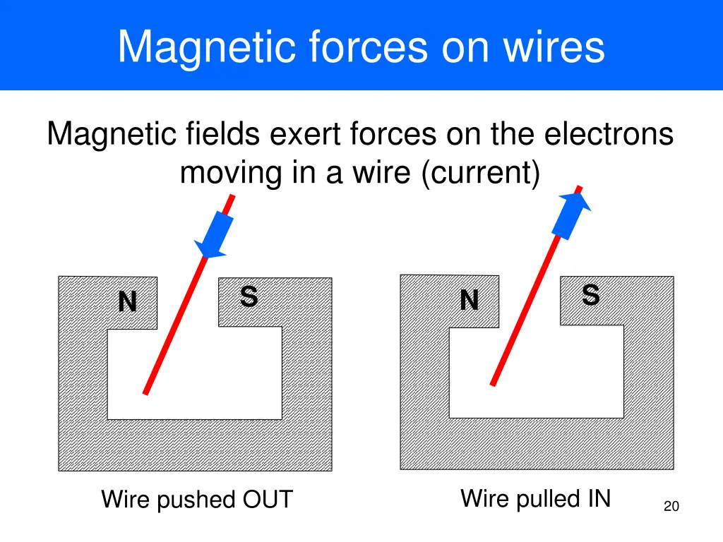 magnetic forces on wires