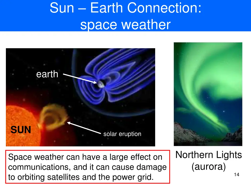 sun earth connection space weather