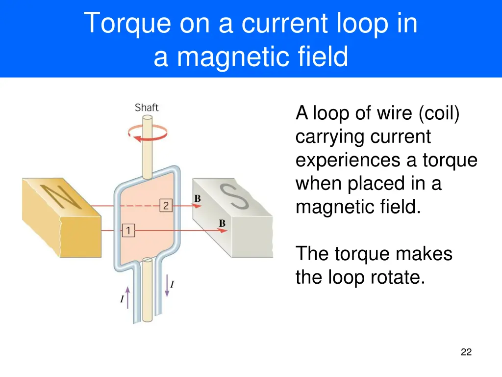 torque on a current loop in a magnetic field