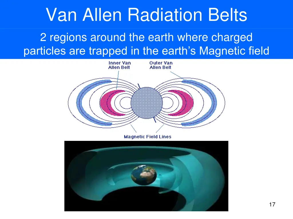 van allen radiation belts 2 regions around