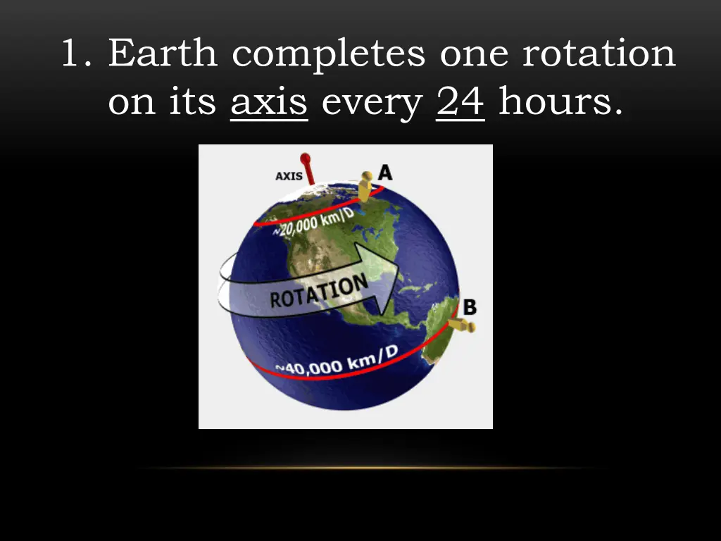 1 earth completes one rotation on its axis every