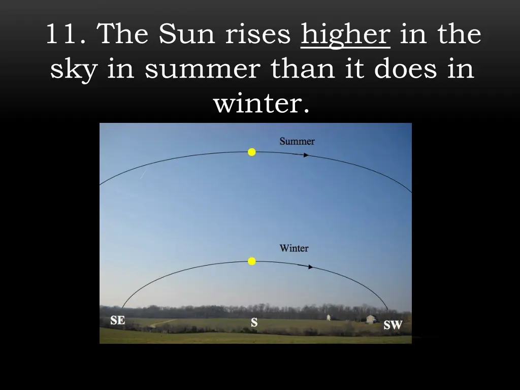 11 the sun rises higher in the sky in summer than