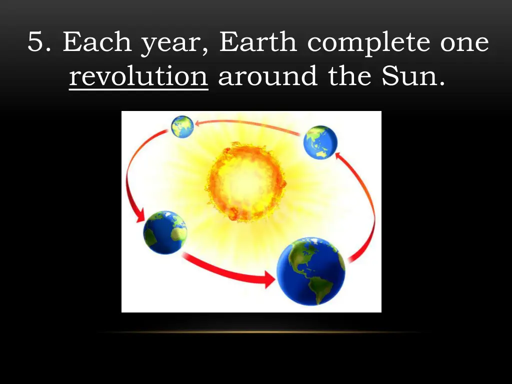 5 each year earth complete one revolution around