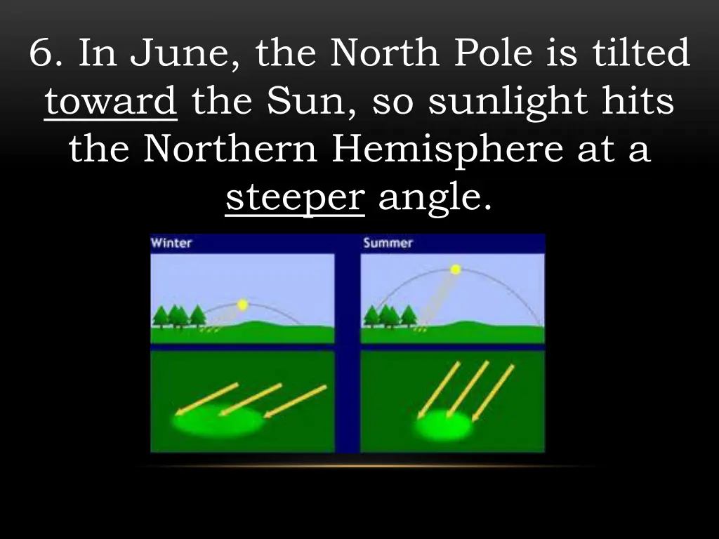 6 in june the north pole is tilted toward