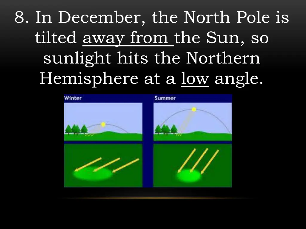 8 in december the north pole is tilted away from