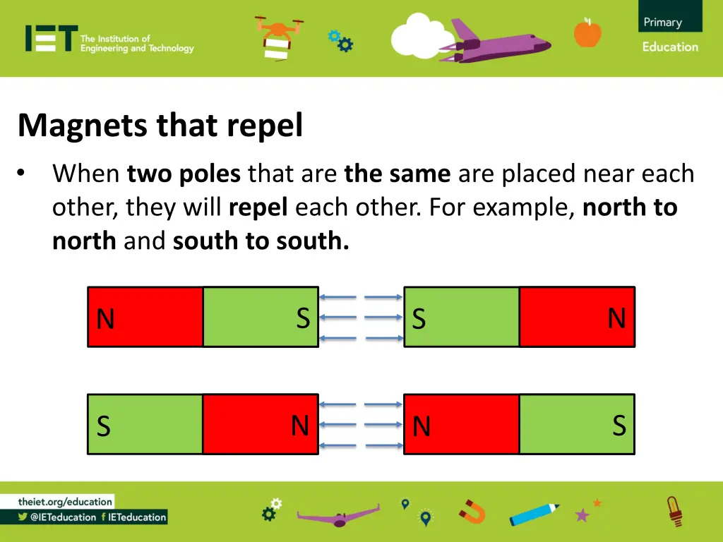 magnets that repel when two poles that