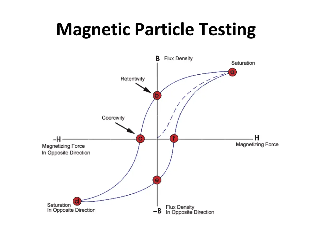 magnetic particle testing 20