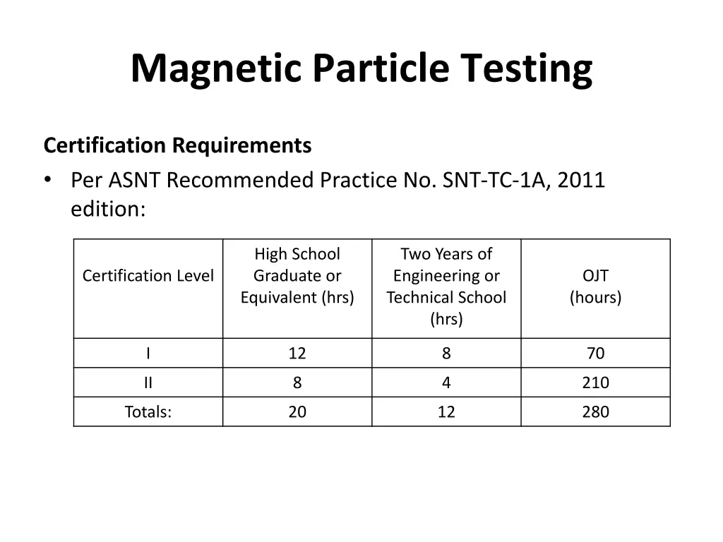 magnetic particle testing 24