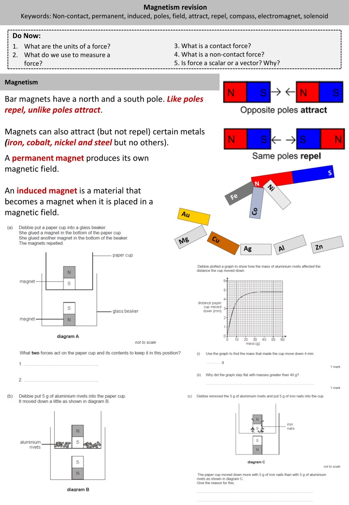 magnetism revision