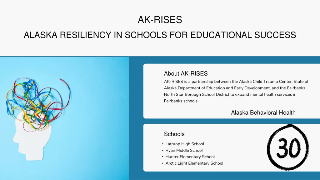 ak rises