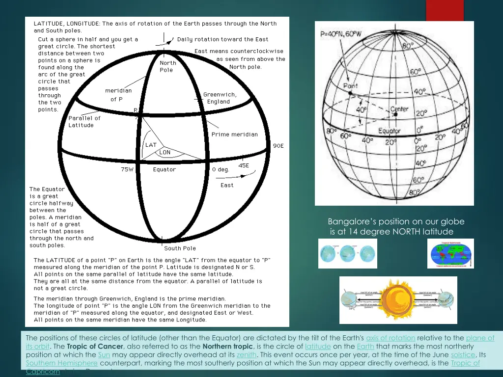 bangalore s position on our globe is at 14 degree