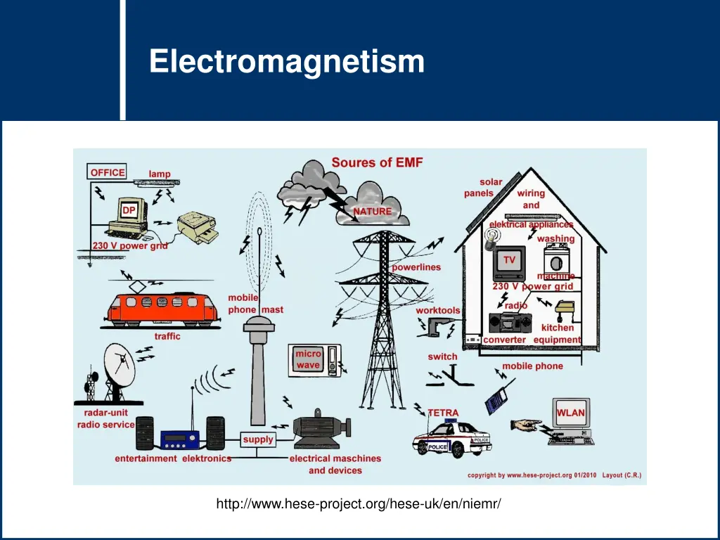 question title question title electromagnetism