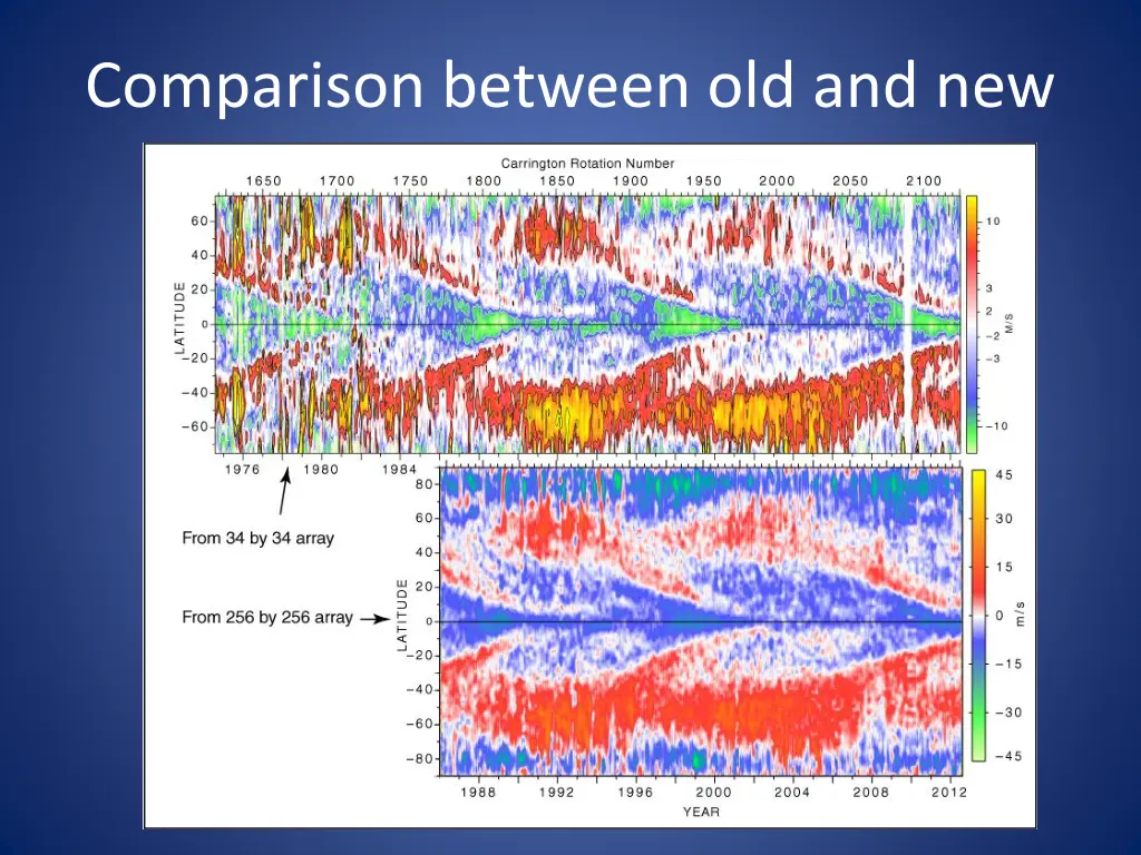 comparison between old and new