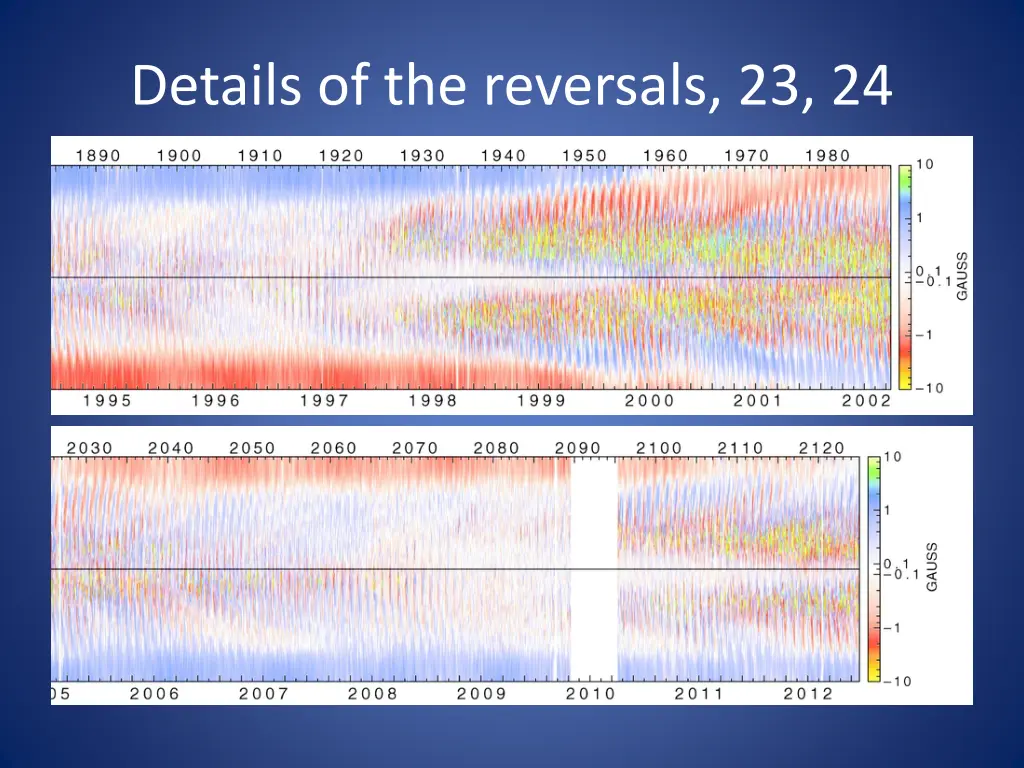 details of the reversals 23 24