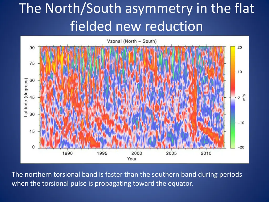 the north south asymmetry in the flat fielded