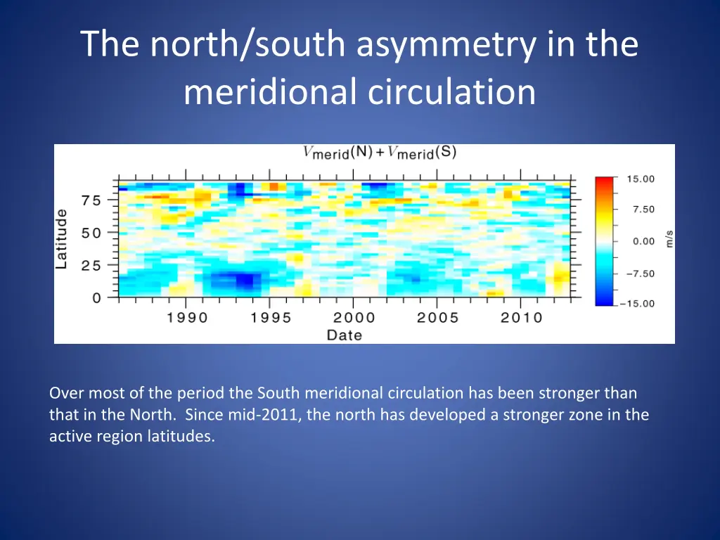 the north south asymmetry in the meridional