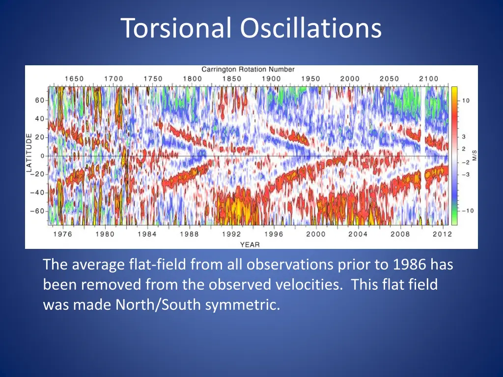 torsional oscillations