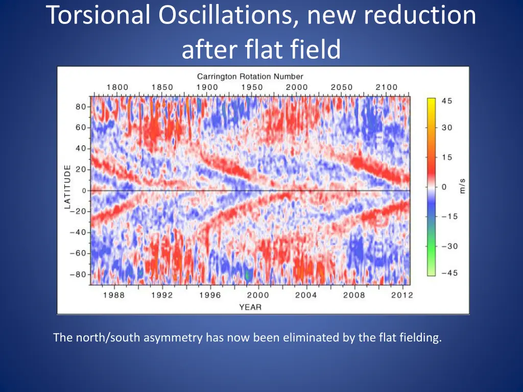 torsional oscillations new reduction after flat