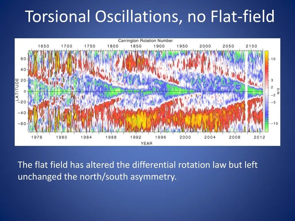 torsional oscillations no flat field