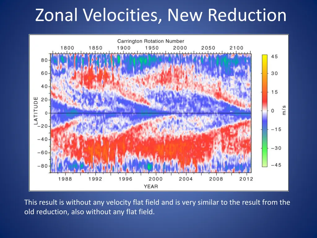 zonal velocities new reduction