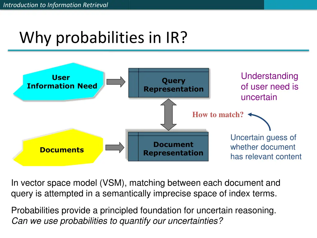 introduction to information retrieval 1