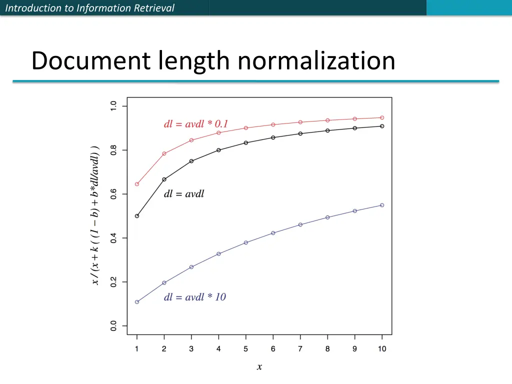 introduction to information retrieval 24