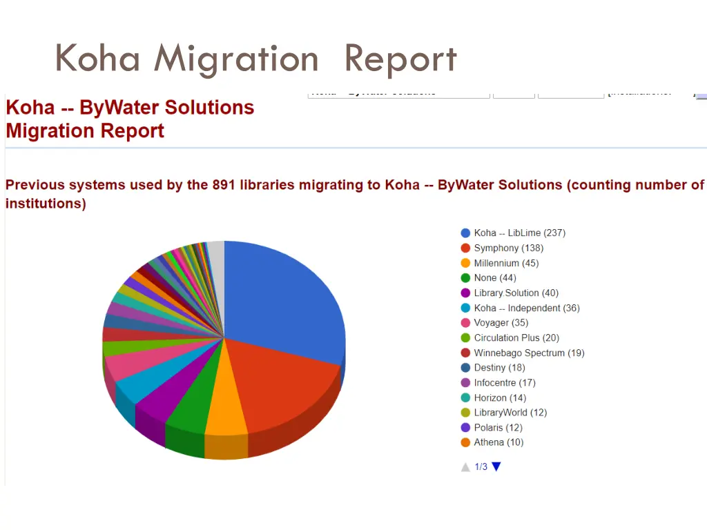 koha migration report