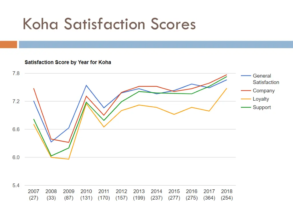 koha satisfaction scores