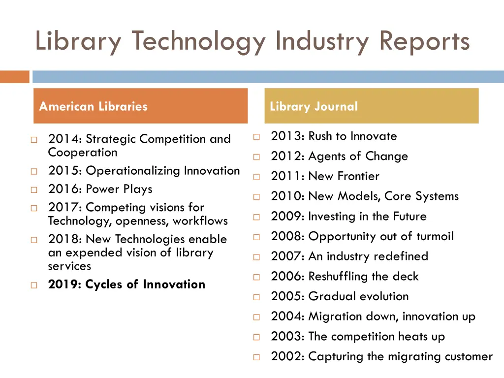 library technology industry reports