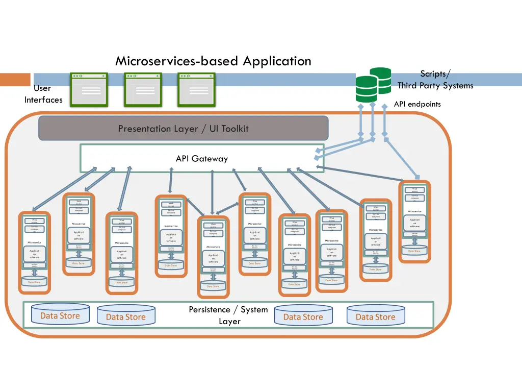 microservices based application