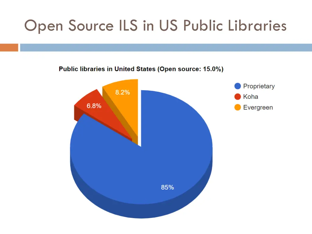 open source ils in us public libraries