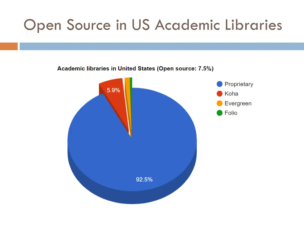 open source in us academic libraries