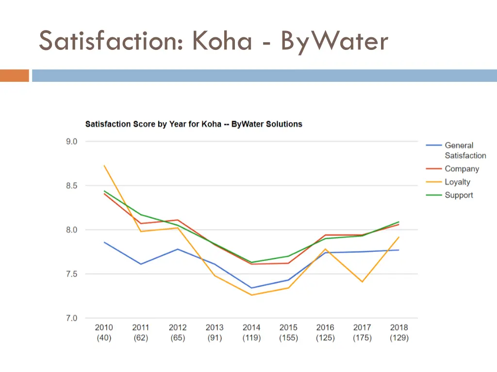 satisfaction koha bywater