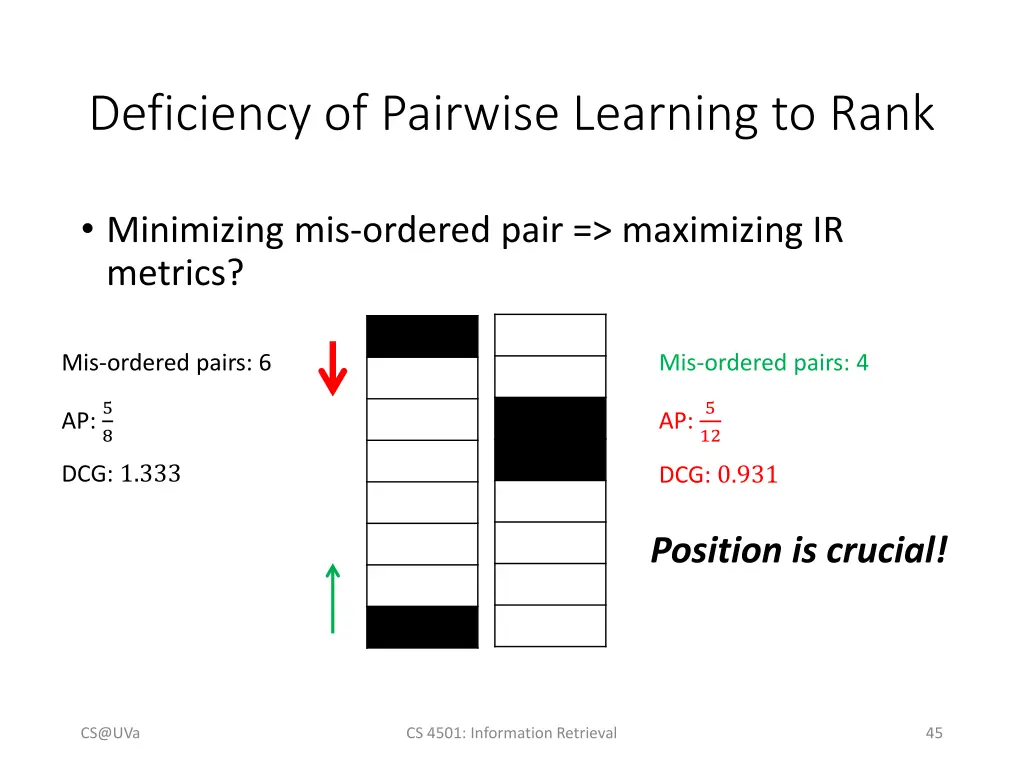 deficiency of pairwise learning to rank