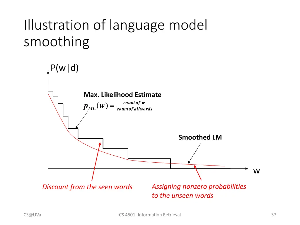 illustration of language model smoothing